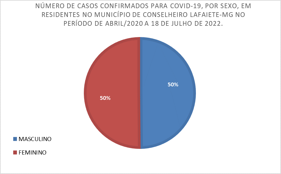 DADOS ATUALIZADOS DE COVID-19